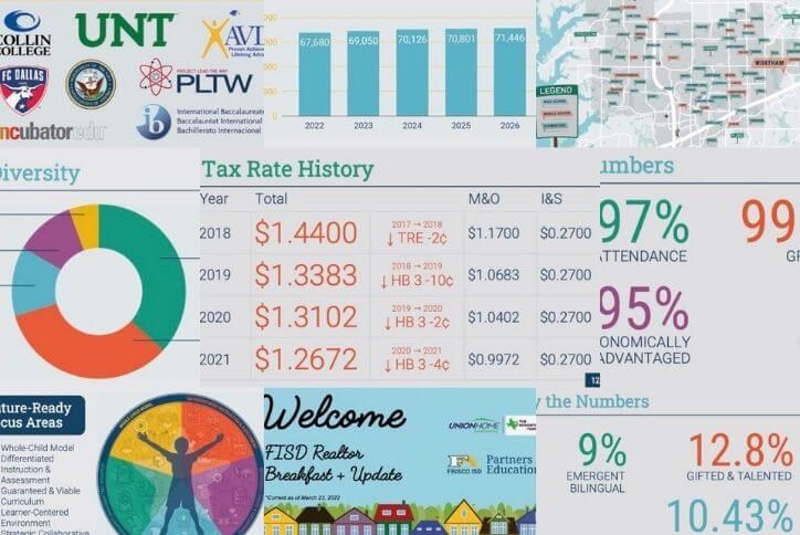 Here's a look at Frisco ISD by the latest numbers